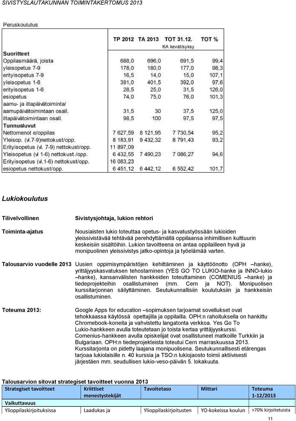 Talousarvio vuodelle 2013 Uusien oppimisympäristöjen kehittäminen ja käyttöönotto (OPH hanke), yrittäjyyskasvatuksen tehostaminen (YES GO TO LUKIO-hanke ja INNO-lukio hanke), kansanvälisten