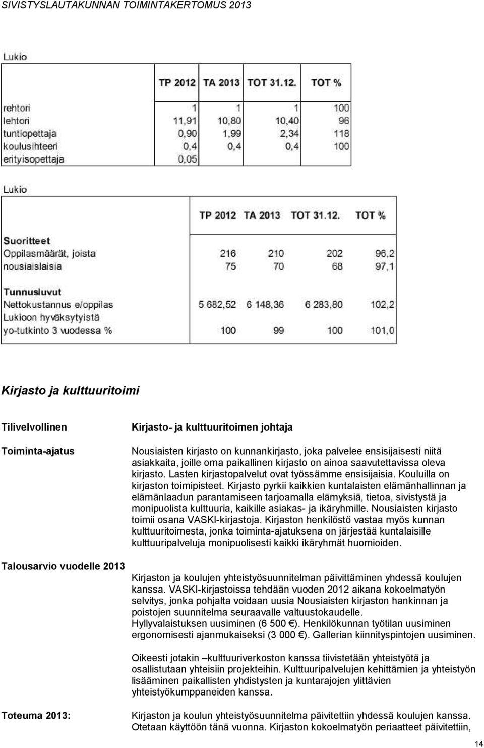 Kirjasto pyrkii kaikkien kuntalaisten elämänhallinnan ja elämänlaadun parantamiseen tarjoamalla elämyksiä, tietoa, sivistystä ja monipuolista kulttuuria, kaikille asiakas- ja ikäryhmille.