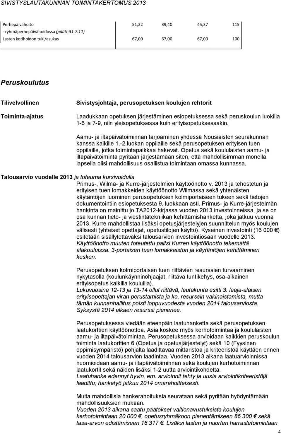 11) Lasten kotihoidon tuki/asukas 67,00 67,00 67,00 100 Peruskoulutus Tilivelvollinen Toiminta-ajatus Sivistysjohtaja, perusopetuksen koulujen rehtorit Laadukkaan opetuksen järjestäminen