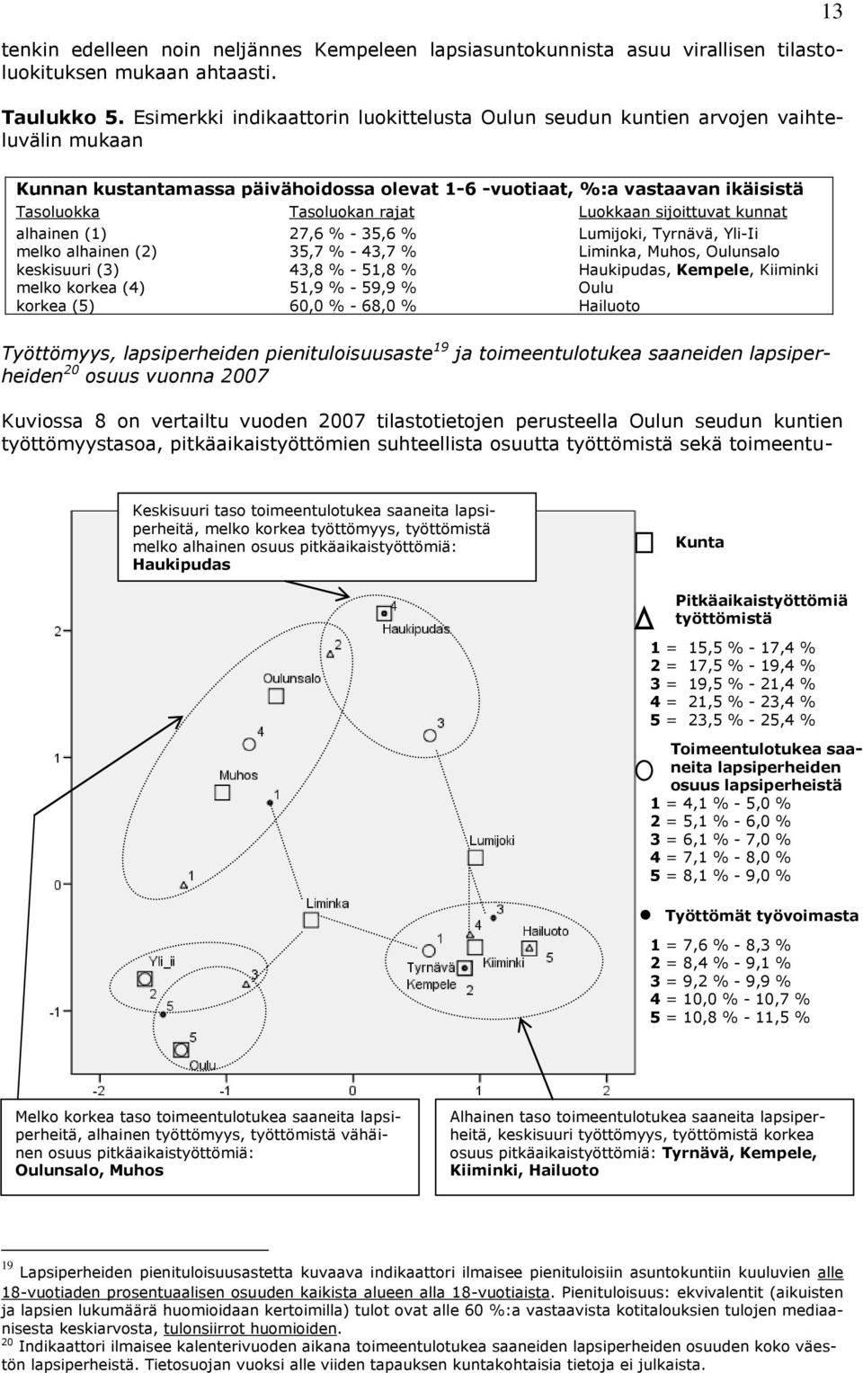 Luokkaan sijoittuvat kunnat alhainen (1) melko alhainen (2) keskisuuri (3) melko korkea (4) korkea (5) 27,6 % - 35,6 % 35,7 % - 43,7 % 43,8 % - 51,8 % 51,9 % - 59,9 % 60,0 % - 68,0 % Lumijoki,