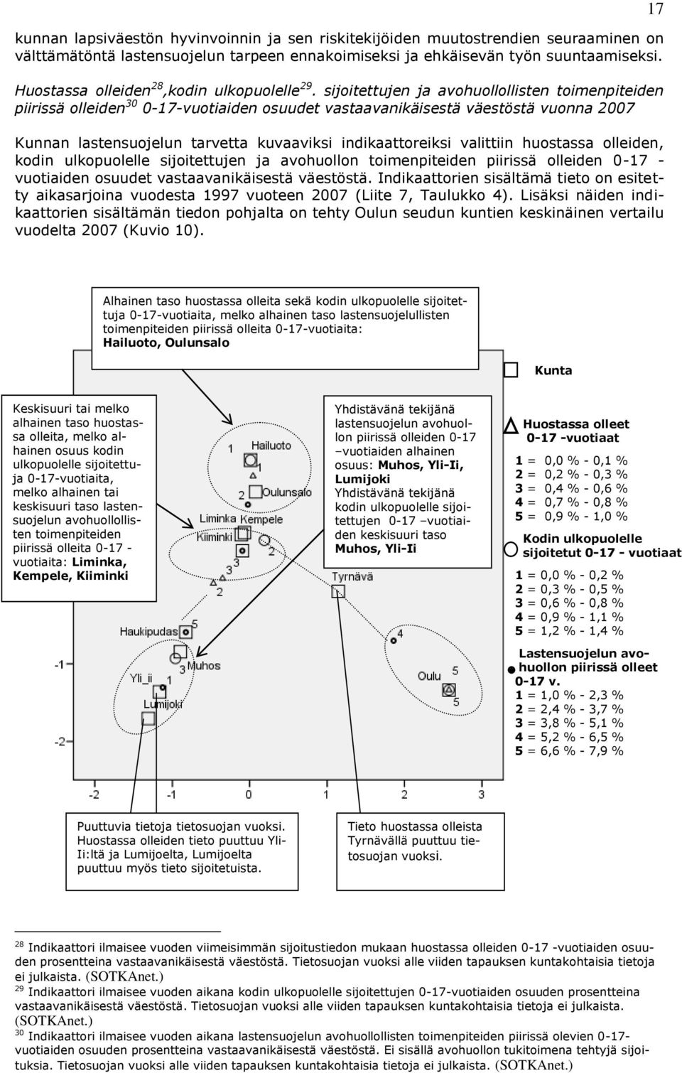 sijoitettujen ja avohuollollisten toimenpiteiden piirissä olleiden 30 0-17-vuotiaiden osuudet vastaavanikäisestä väestöstä vuonna 2007 Kunnan lastensuojelun tarvetta kuvaaviksi indikaattoreiksi
