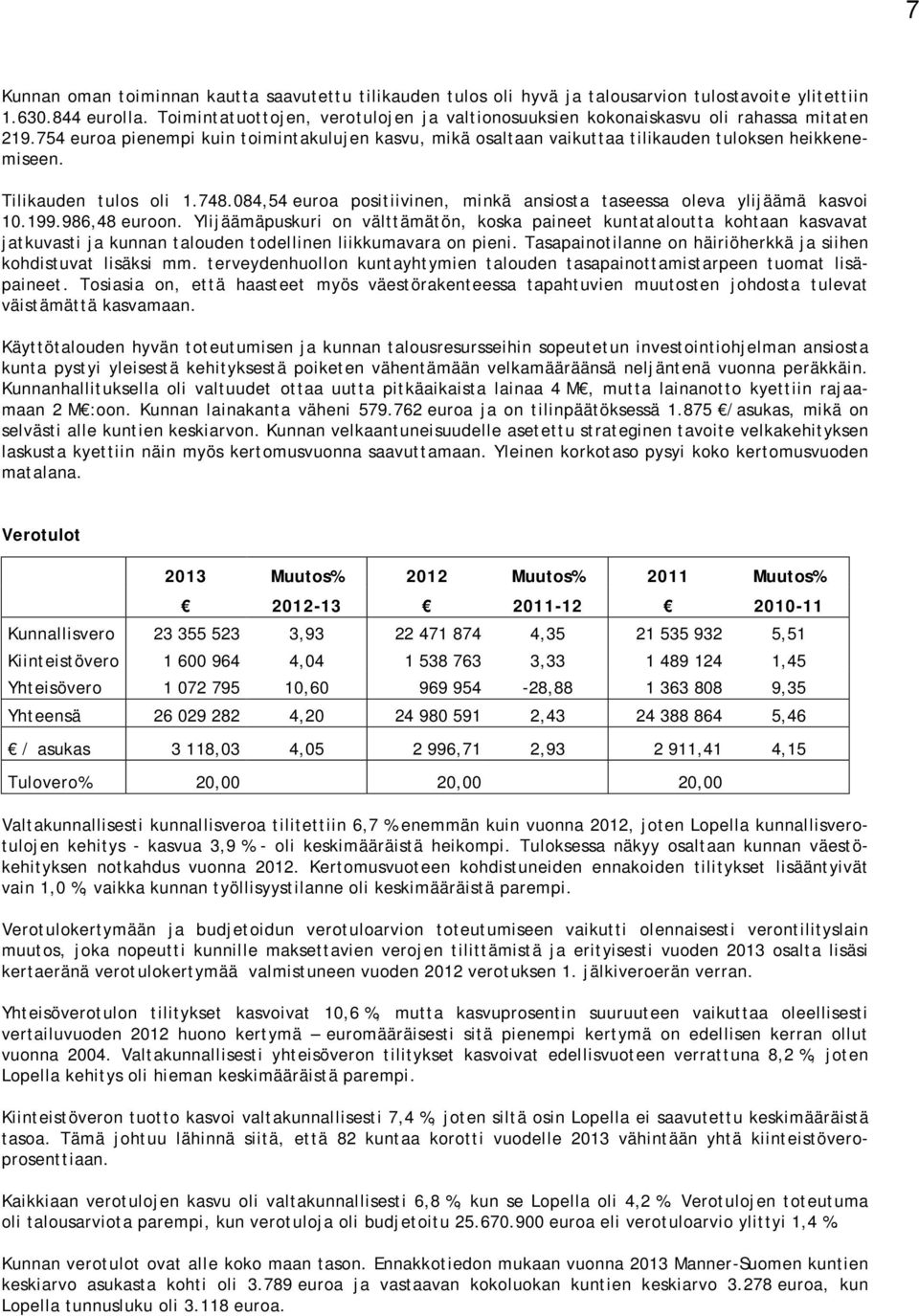 Tilikauden tulos oli 1.748.084,54 euroa positiivinen, minkä ansiosta taseessa oleva ylijäämä kasvoi 10.199.986,48 euroon.