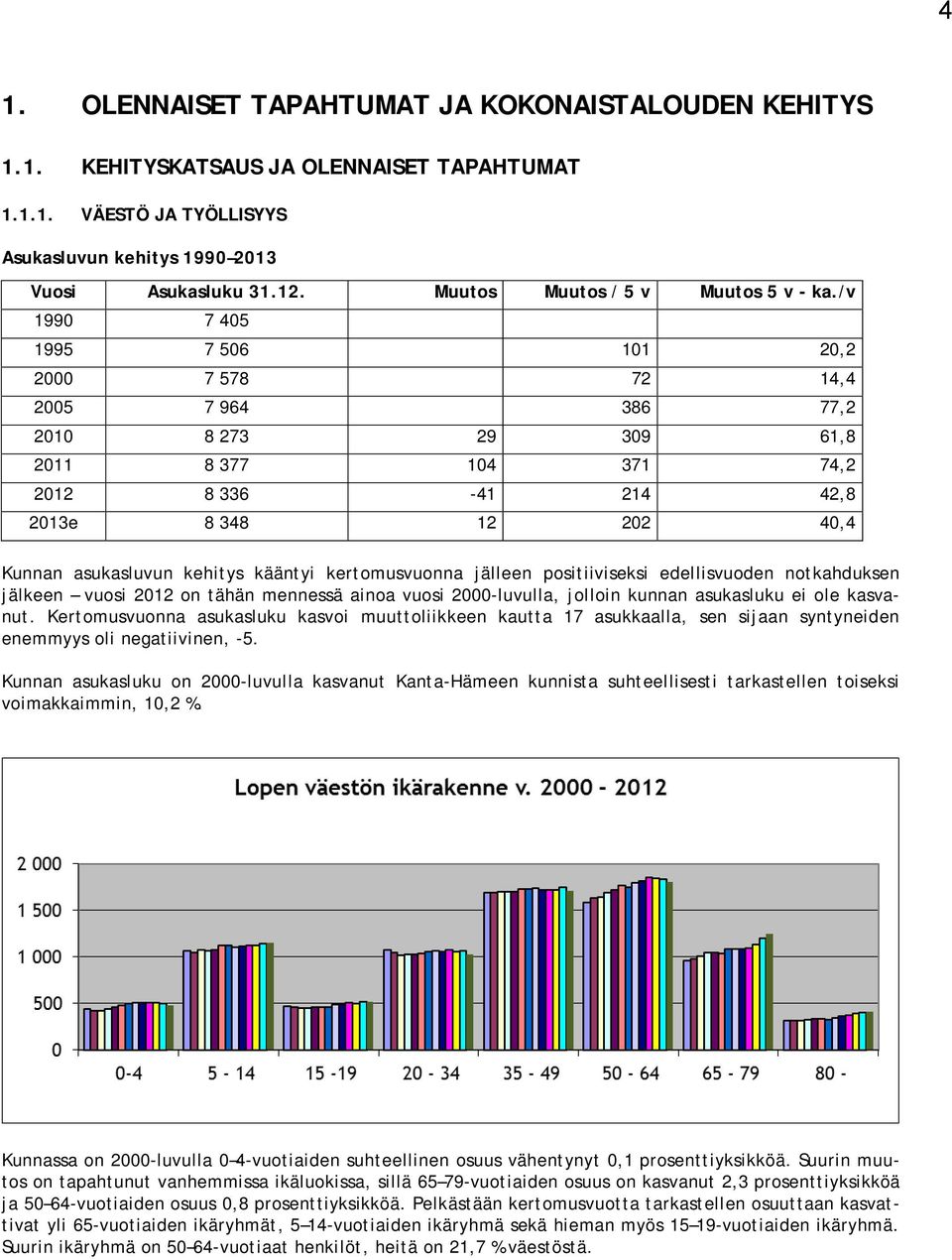 /v 1990 7 405 1995 7 506 101 20,2 2000 7 578 72 14,4 2005 7 964 386 77,2 2010 8 273 29 309 61,8 2011 8 377 104 371 74,2 2012 8 336-41 214 42,8 2013e 8 348 12 202 40,4 Kunnan asukasluvun kehitys