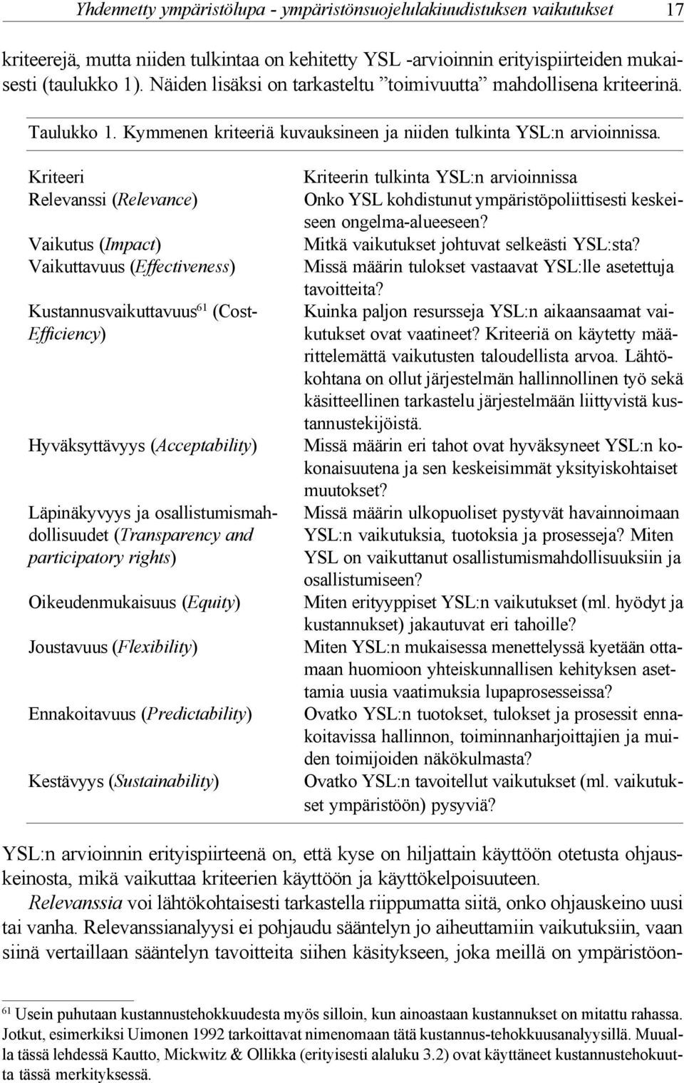 Kriteeri Relevanssi (Relevance) Vaikutus (Impact) Vaikuttavuus (Effectiveness) Kustannusvaikuttavuus 61 (Cost- Efficiency) Hyväksyttävyys (Acceptability) Läpinäkyvyys ja osallistumismahdollisuudet