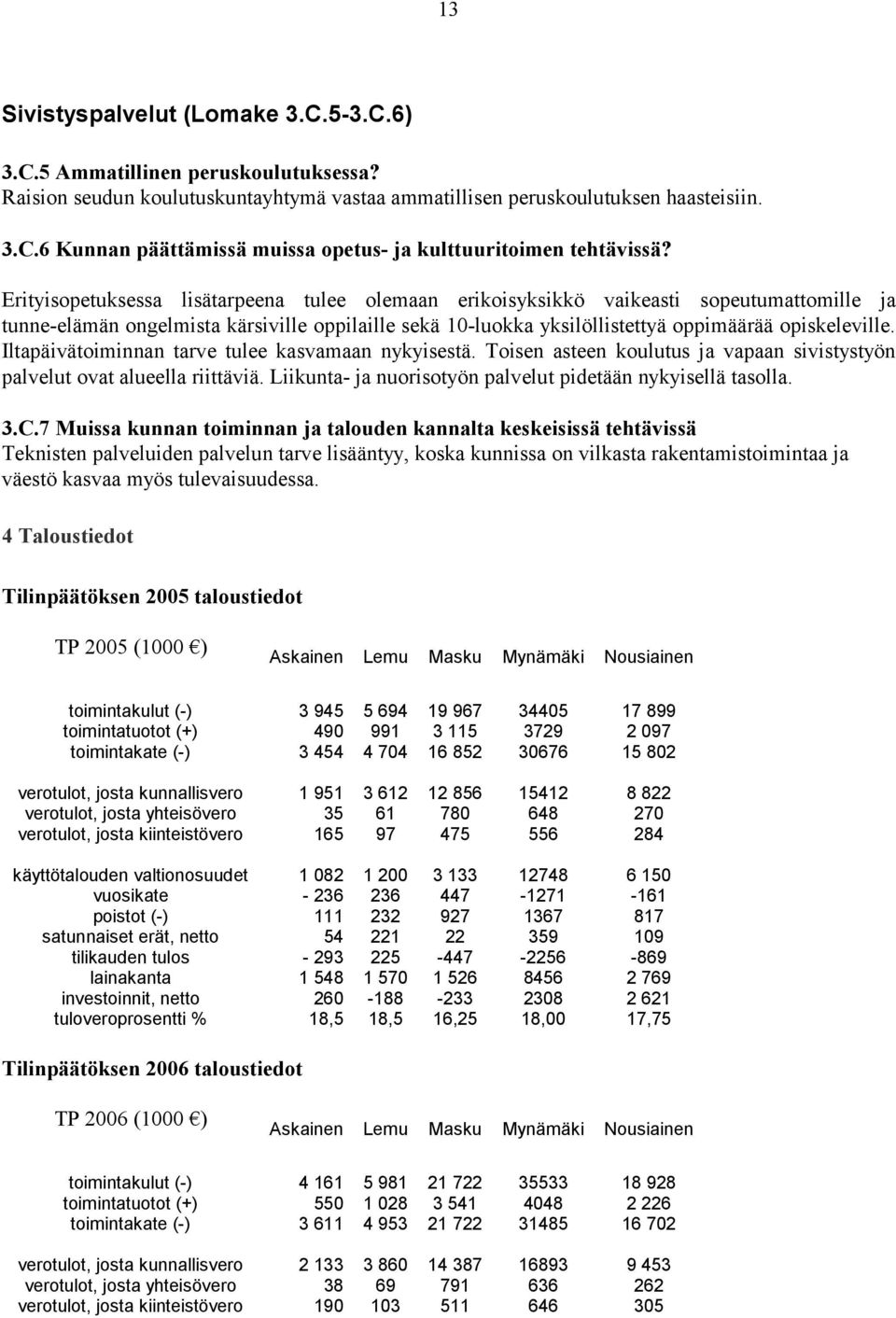 Iltapäivätoiminnan tarve tulee kasvamaan nykyisestä. Toisen asteen koulutus ja vapaan sivistystyön palvelut ovat alueella riittäviä. Liikunta- ja nuorisotyön palvelut pidetään nykyisellä tasolla. 3.C.