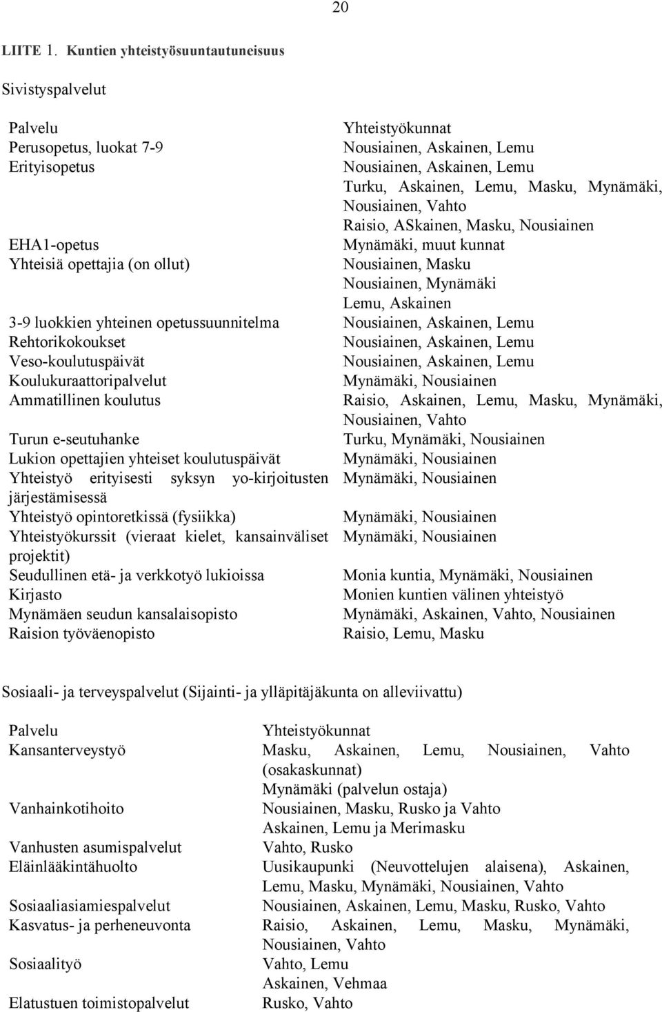 Mynämäki, Nousiainen, Vahto Raisio, ASkainen, Masku, Nousiainen EHA1-opetus Mynämäki, muut kunnat Yhteisiä opettajia (on ollut) Nousiainen, Masku Nousiainen, Mynämäki Lemu, Askainen 3-9 luokkien