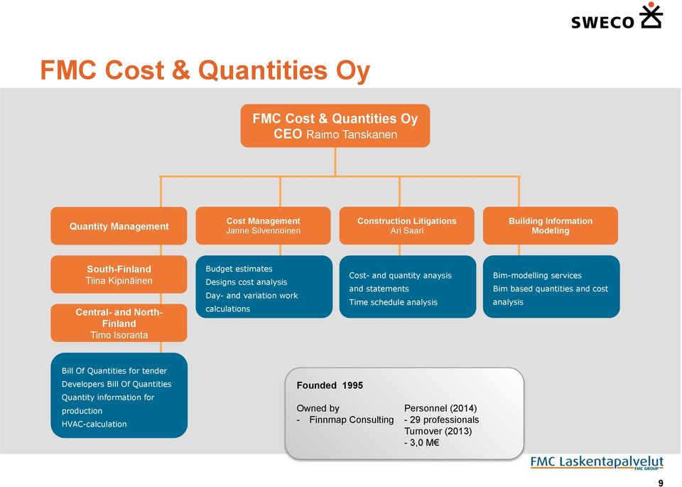 Cost- and quantity anaysis and statements Time schedule analysis Bim-modelling services Bim based quantities and cost analysis Bill Of Quantities for tender Developers