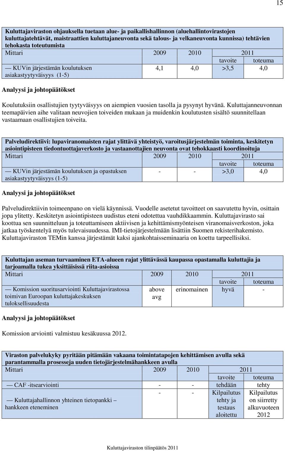 vuosien tasolla ja pysynyt hyvänä. Kuluttajanneuvonnan teemapäivien aihe valitaan neuvojien toiveiden mukaan ja muidenkin koulutusten sisältö suunnitellaan vastaamaan osallistujien toiveita.