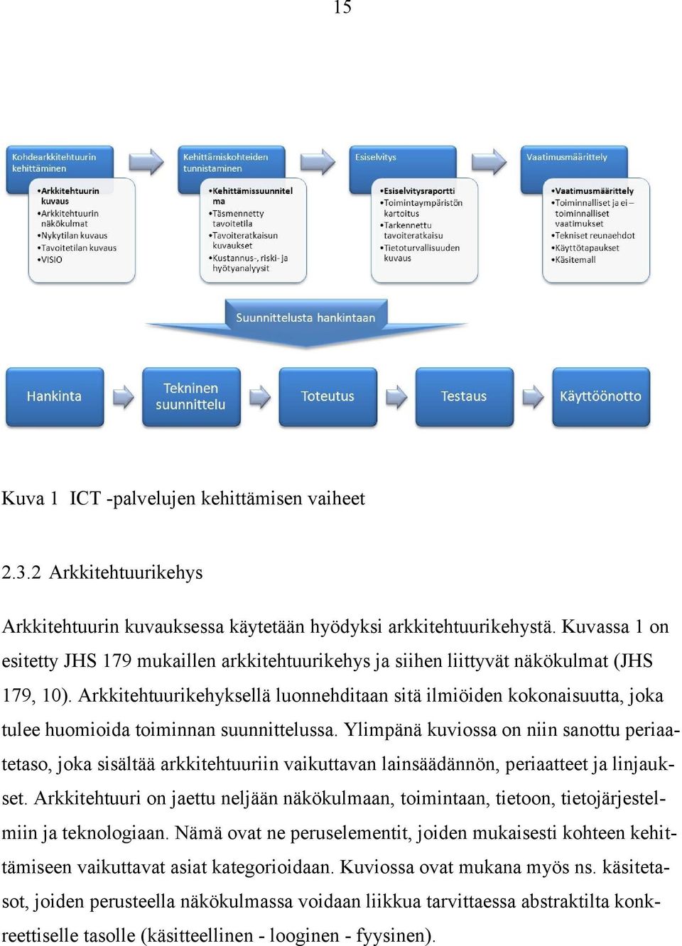 Arkkitehtuurikehyksellä luonnehditaan sitä ilmiöiden kokonaisuutta, joka tulee huomioida toiminnan suunnittelussa.