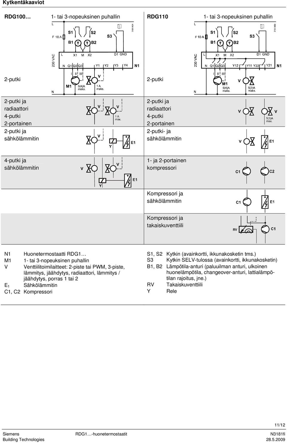 lämmitys, jäähdytys, radiaattori, lämmitys / jäähdytys, porras 1 tai 2 E 1 Sähkölämmitin C1, C2 Kompressori S1, S2 Kytkin (avainkortti, ikkunakosketin tms.