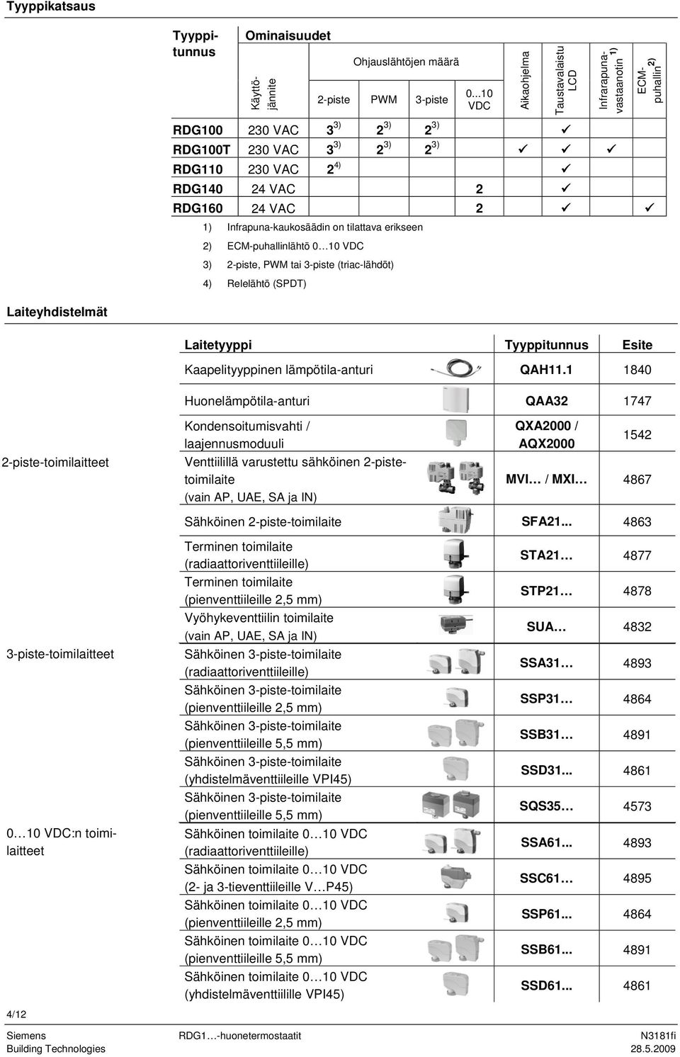 2 RDG160 24 VAC 2 1) Infrapuna-kaukosäädin on tilattava erikseen 2) ECM-puhallinlähtö 0 10 VDC 3) 2-piste, PWM tai 3-piste (triac-lähdöt) 4) Relelähtö (SPD) Laiteyhdistelmät Laitetyyppi yyppitunnus