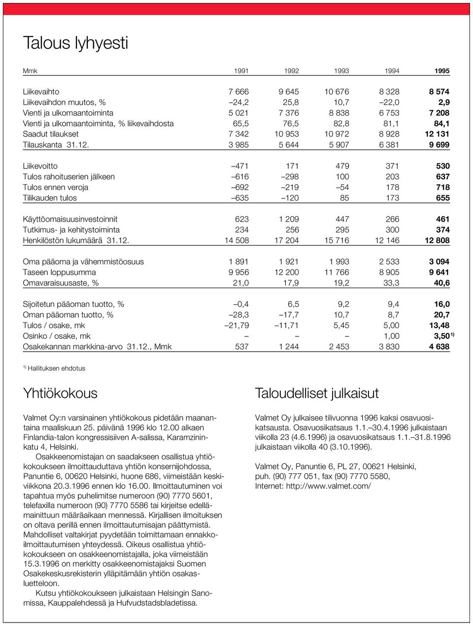 131 Tilauskanta 31.12.