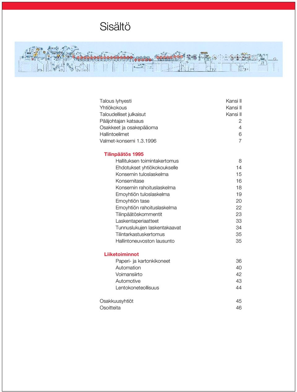 1996 7 Tilinpäätös 1995 Hallituksen toimintakertomus 8 Ehdotukset yhtiökokoukselle 14 Konsernin tuloslaskelma 15 Konsernitase 16 Konsernin rahoituslaskelma 18 Emoyhtiön