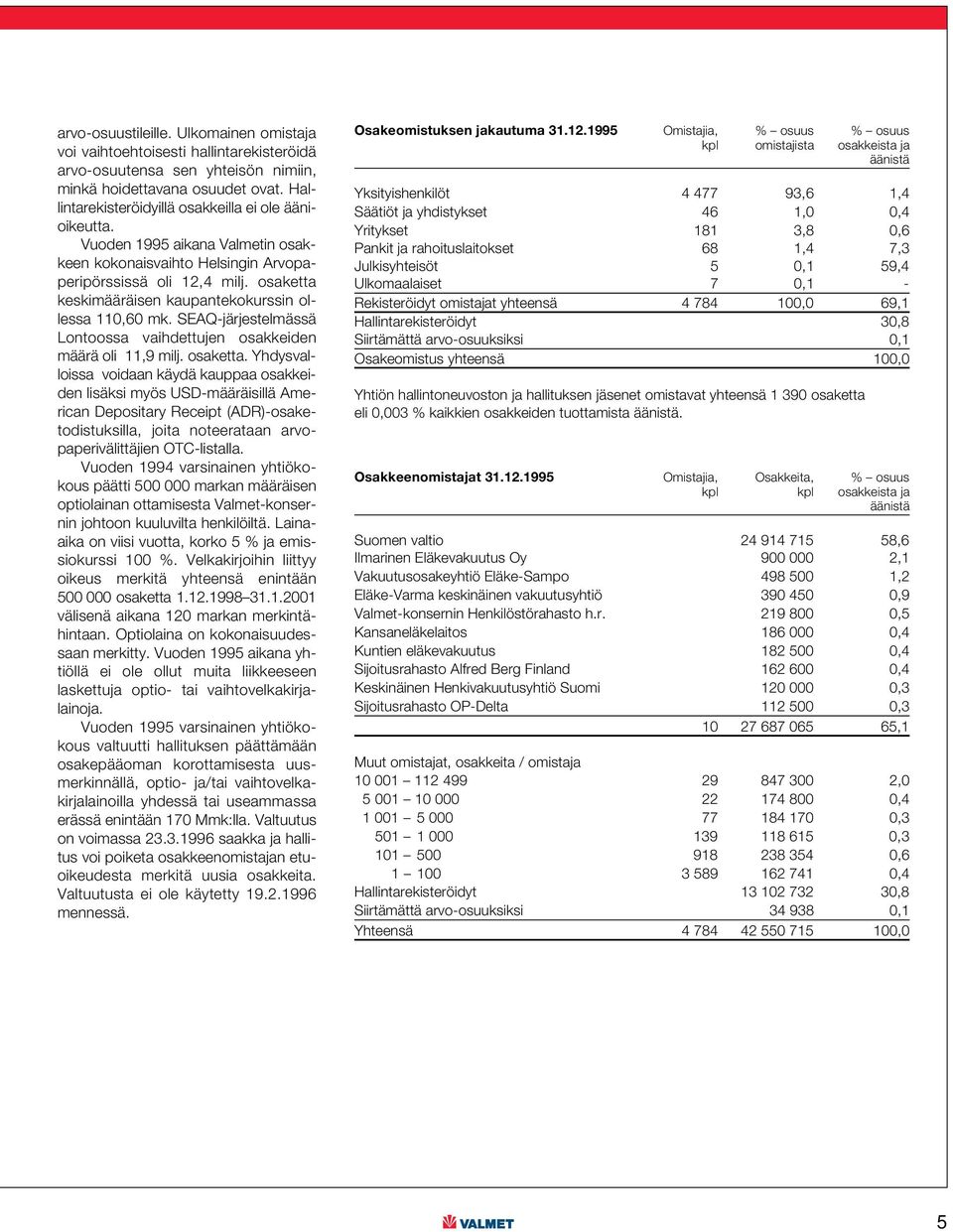 osaketta keskimääräisen kaupantekokurssin ollessa 110,60 mk. SEAQ-järjestelmässä Lontoossa vaihdettujen osakkeiden määrä oli 11,9 milj. osaketta.