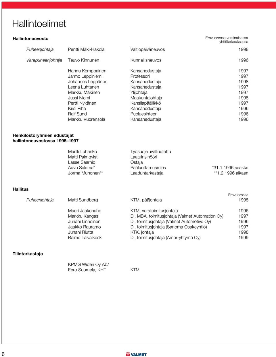 1998 Pertti Nykänen Kansliapäällikkö 1997 Kirsi Piha Kansanedustaja 1996 Ralf Sund Puoluesihteeri 1996 Markku Vuorensola Kansanedustaja 1996 Henkilöstöryhmien edustajat hallintoneuvostossa 1995 1997