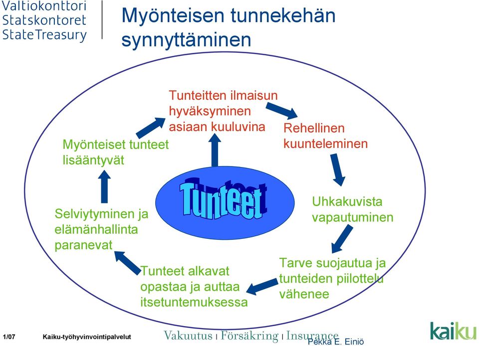 ja elämänhallinta paranevat Tunteet alkavat opastaa ja auttaa itsetuntemuksessa