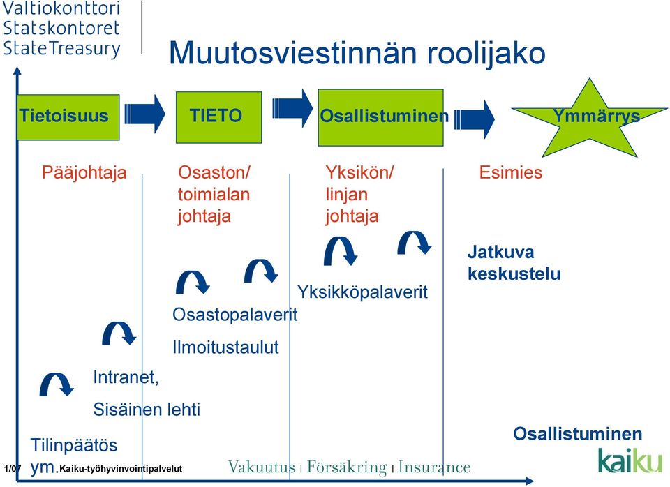 johtaja Esimies Tilinpäätös ym.