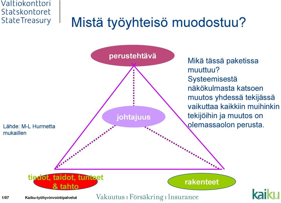 muuttuu?