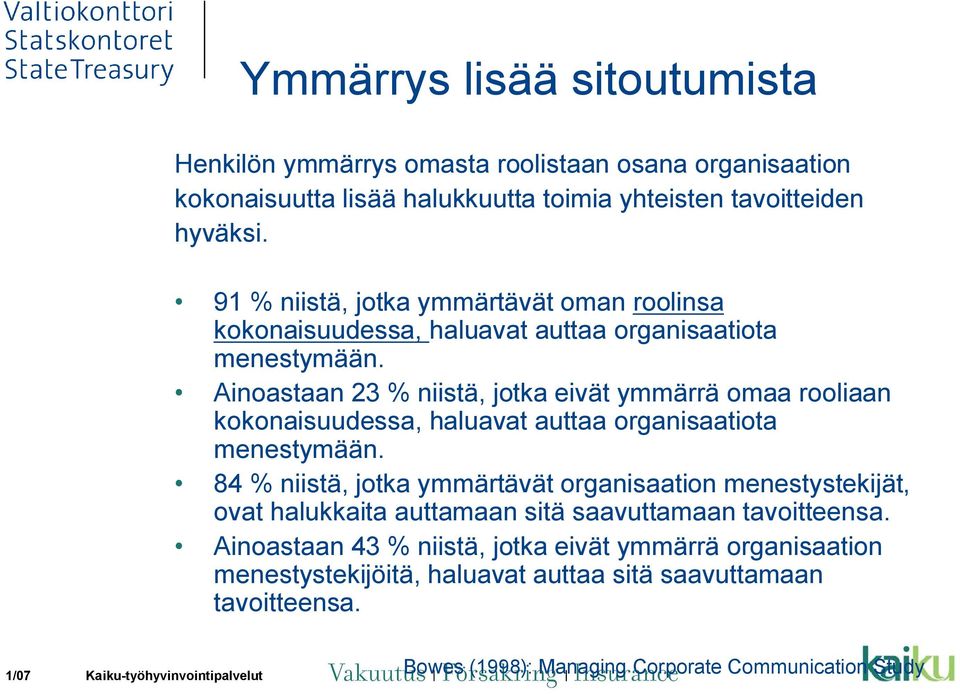 Ainoastaan 23 % niistä, jotka eivät ymmärrä omaa rooliaan kokonaisuudessa, haluavat auttaa organisaatiota menestymään.