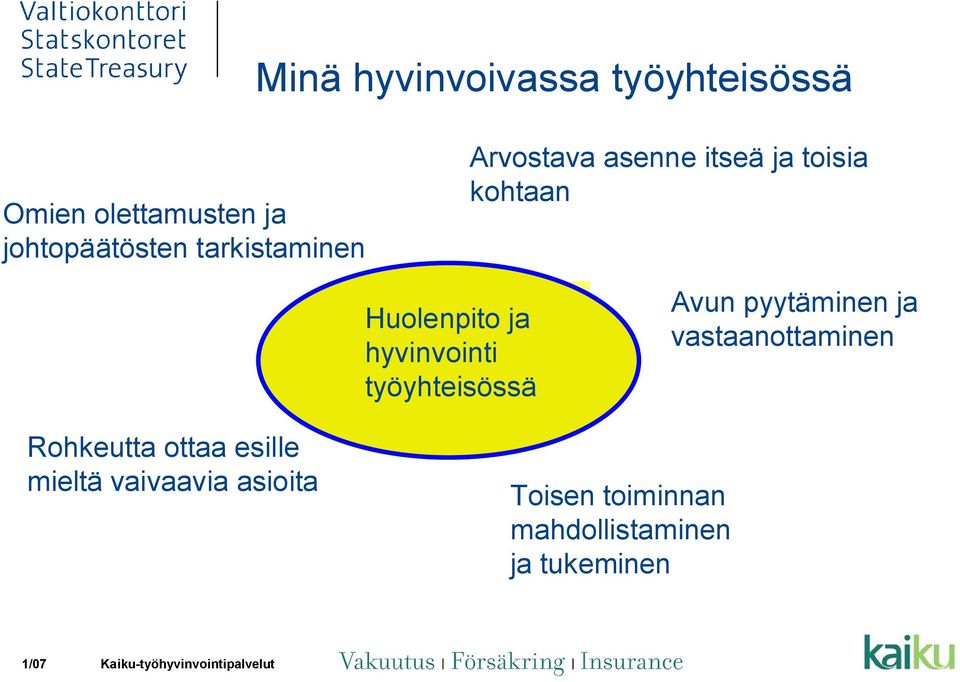 hyvinvointi TYÖYHTEISÖSSÄ työyhteisössä Avun pyytäminen ja vastaanottaminen