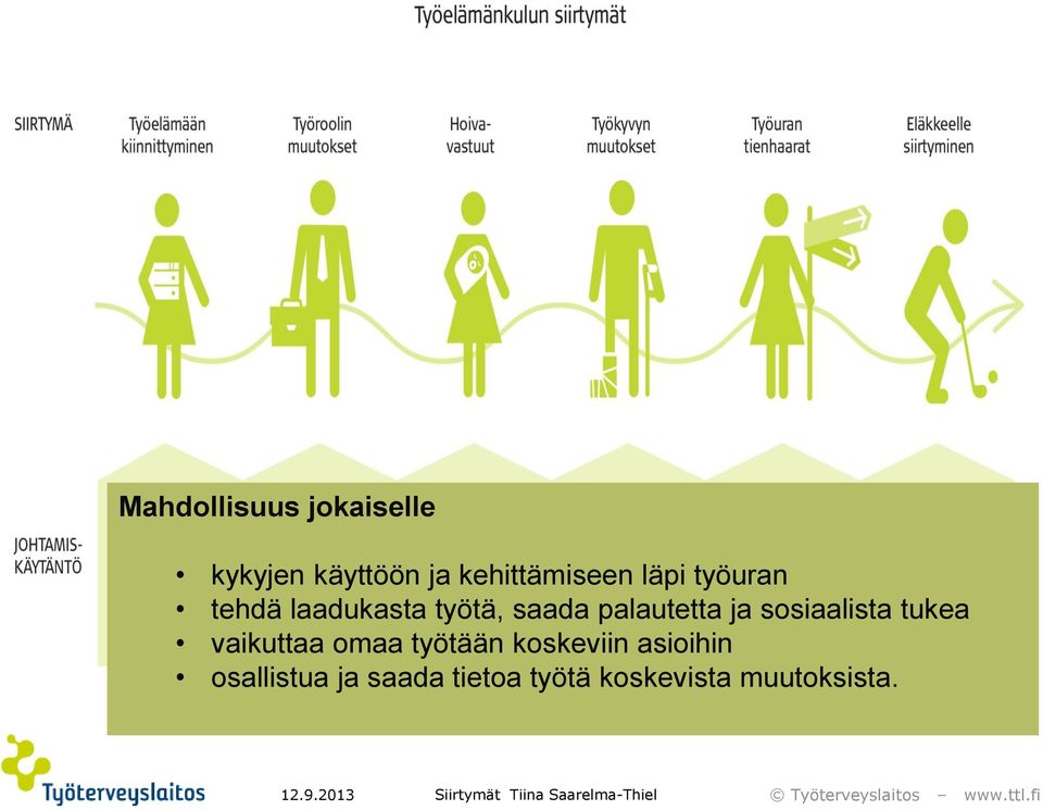 vaikuttaa hyvin omaa tehdystä työtään työstä koskeviin asioihin oman osallistua työn ja merkityksellisyyden saada tietoa työtä