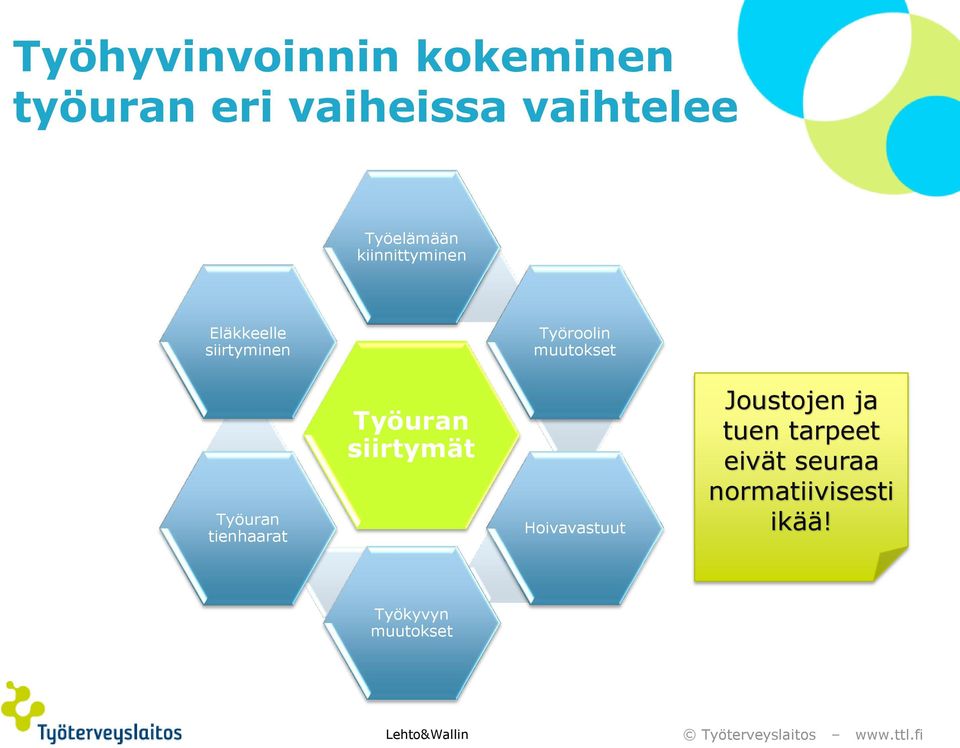 muutokset Työuran tienhaarat Työuran siirtymät Hoivavastuut