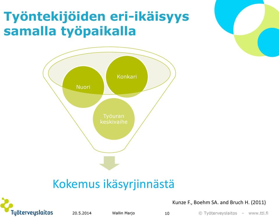 keskivaihe Kokemus ikäsyrjinnästä Kunze F.