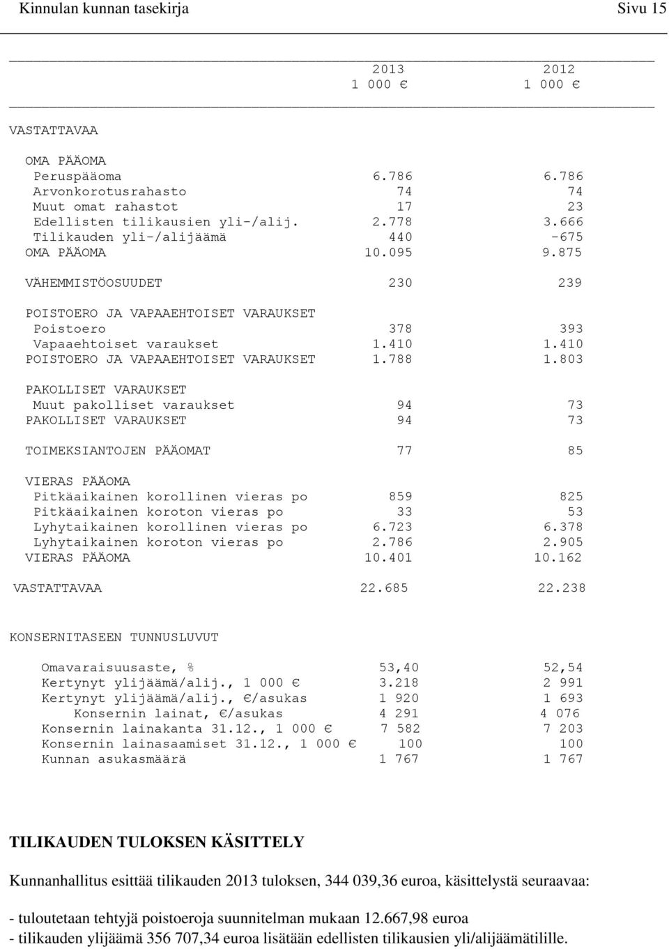 410 POISTOERO JA VAPAAEHTOISET VARAUKSET 1.788 1.