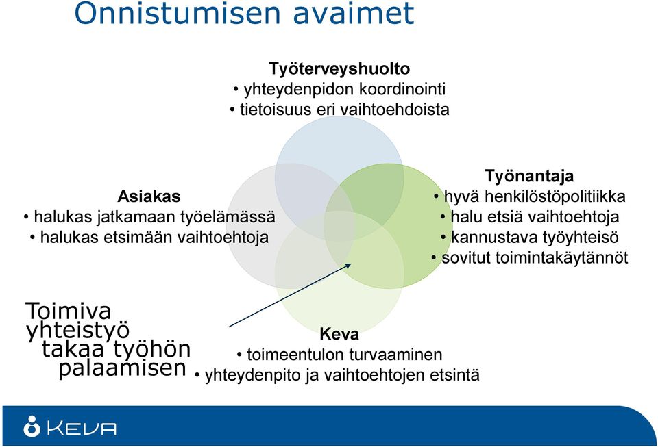 henkilöstöpolitiikka halu etsiä vaihtoehtoja kannustava työyhteisö sovitut toimintakäytännöt