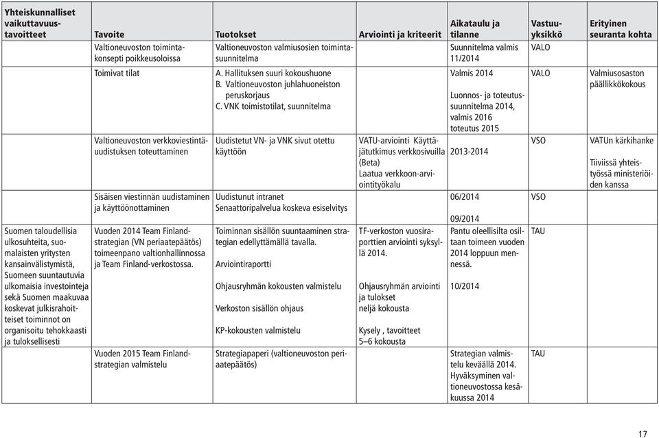 käyttöönottaminen Vuoden 2014 Team Finlandstrategian (VN periaatepäätös) toimeenpano valtionhallinnossa ja Team Finland-verkostossa.