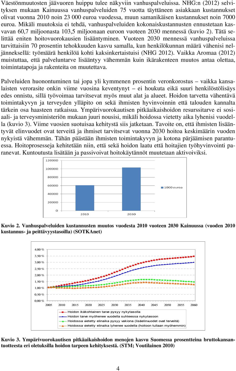 Mikäli muutoksia ei tehdä, vanhuspalveluiden kokonaiskustannusten ennustetaan kasvavan 60,7 miljoonasta 103,5 miljoonaan euroon vuoteen 2030 mennessä (kuvio 2).