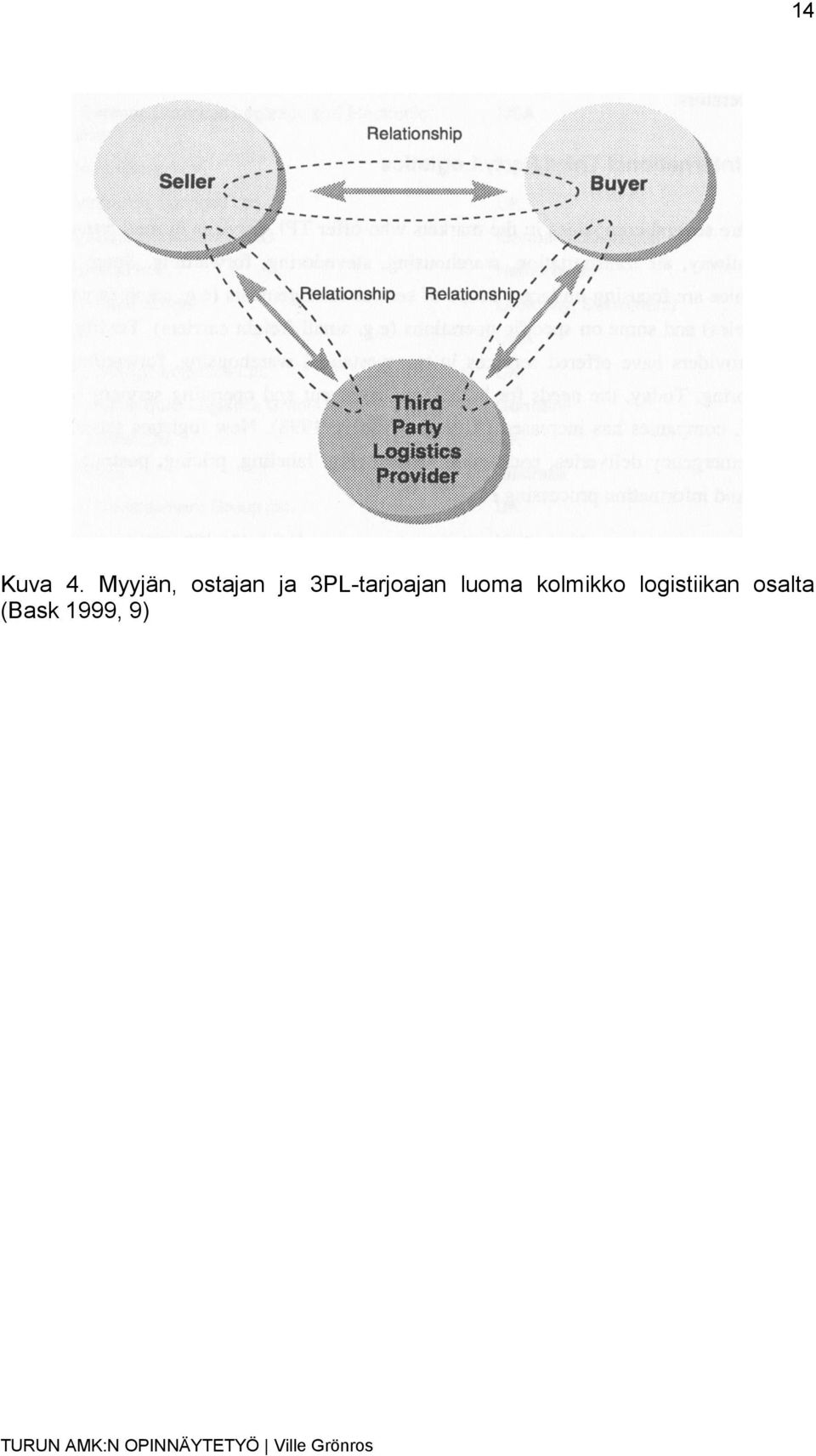 3PL-tarjoajan luoma