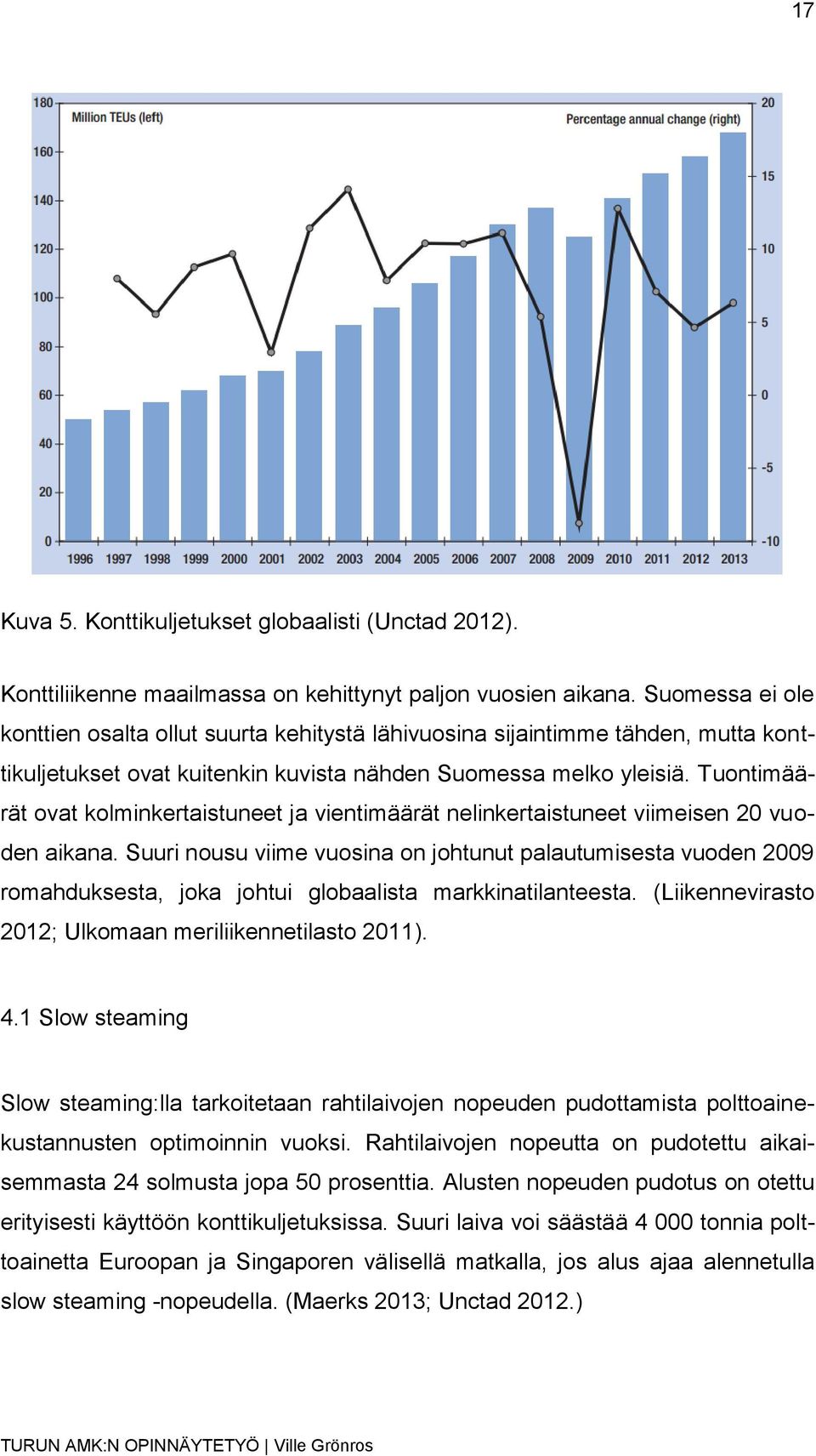 Tuontimäärät ovat kolminkertaistuneet ja vientimäärät nelinkertaistuneet viimeisen 20 vuoden aikana.