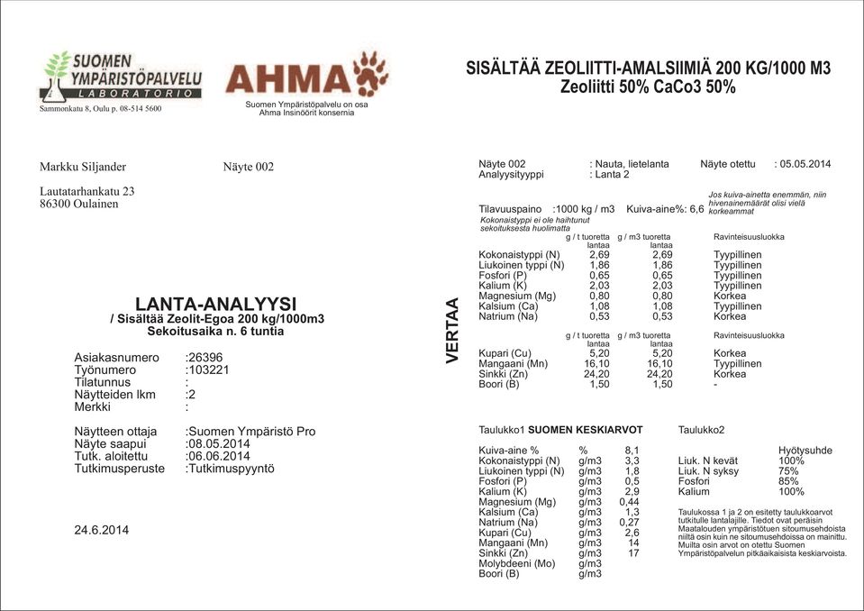 LANTA-ANALYYSI / Sisältää Zeolit-Egoa 200 kg/1000m3 Sekoitusaika n.