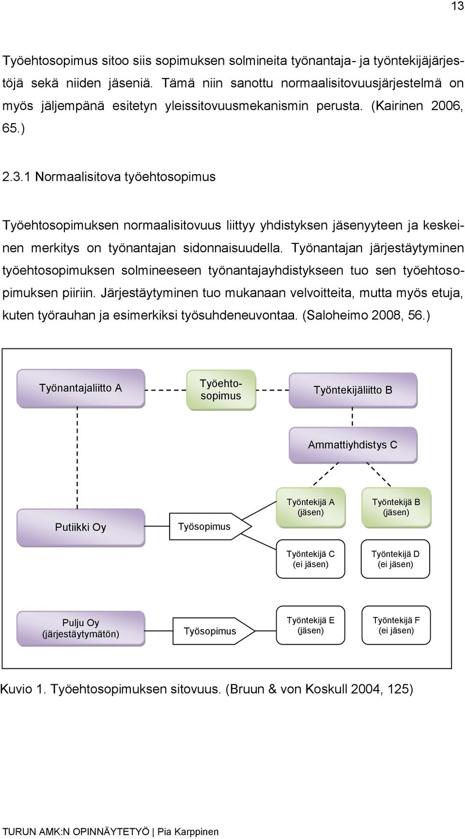 1 Normaalisitova työehtosopimus Työehtosopimuksen normaalisitovuus liittyy yhdistyksen jäsenyyteen ja keskeinen merkitys on työnantajan sidonnaisuudella.