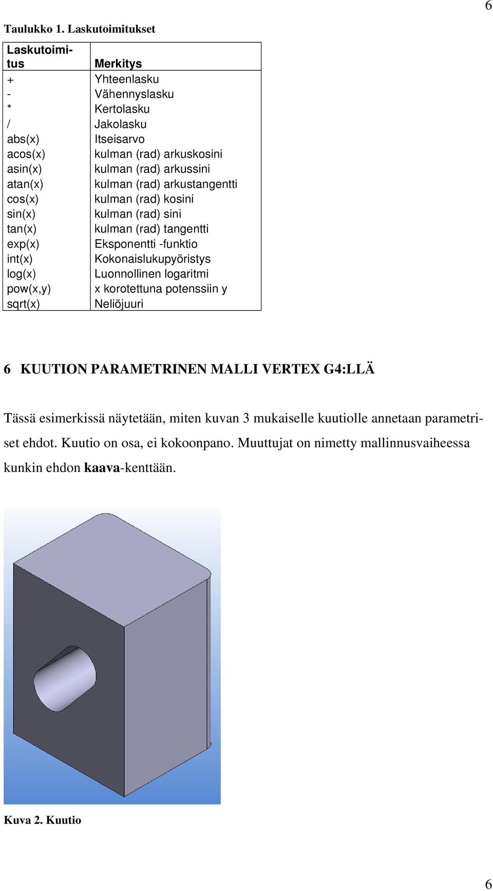 arkussini atan(x) kulman (rad) arkustangentti cos(x) kulman (rad) kosini sin(x) kulman (rad) sini tan(x) kulman (rad) tangentti exp(x) Eksponentti -funktio int(x)