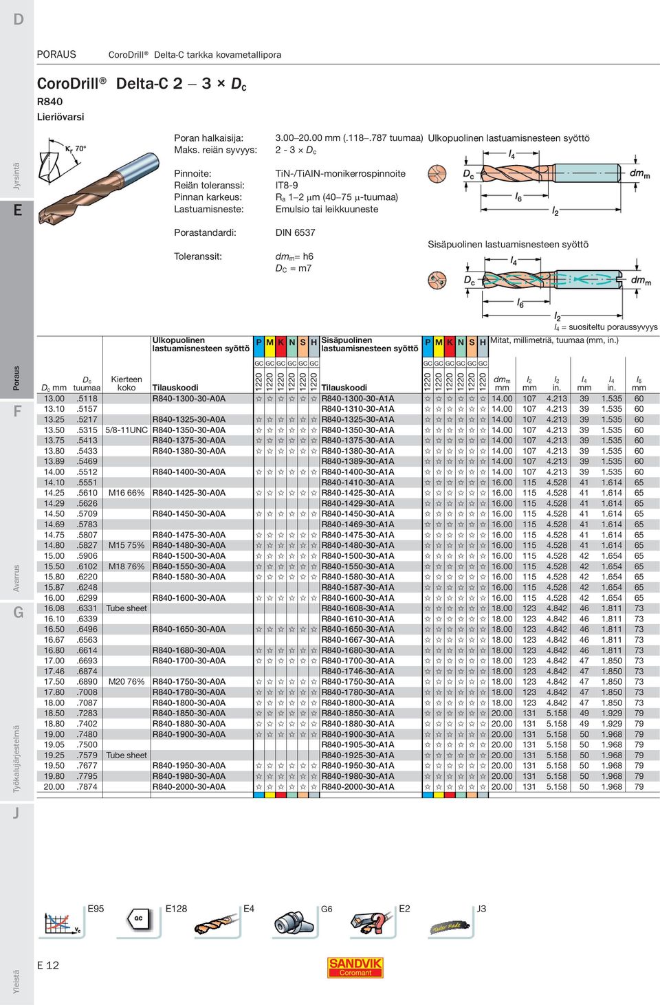 µm (40 75 µ-tuumaa) mulsio tai leikkuuneste dm m= h6 D C = m7 Sisäpuolinen lastuamisnesteen syöttö Ulkopuolinen lastuamisnesteen syöttö P M K N S H Sisäpuolinen lastuamisnesteen syöttö l 4 =