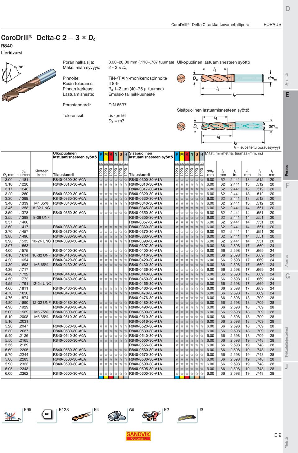 µm (40 75 µ-tuumaa) mulsio tai leikkuuneste dm m= h6 D c = m7 Sisäpuolinen lastuamisnesteen syöttö Ulkopuolinen lastuamisnesteen syöttö P M K N S H Sisäpuolinen lastuamisnesteen syöttö l 4 =