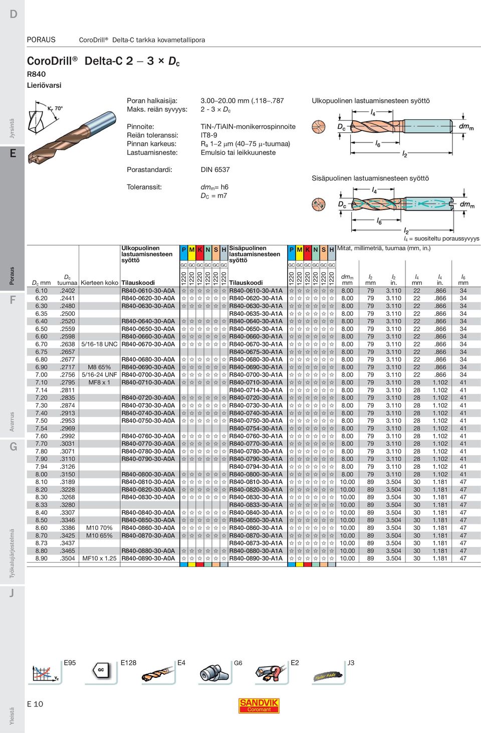 leikkuuneste dm m= h6 D C = m7 Sisäpuolinen lastuamisnesteen syöttö Ulkopuolinen lastuamisnesteen syöttö P M K N S H Sisäpuolinen lastuamisnesteen syöttö GC GC GC GC GC GC P M K N S H Mitat,