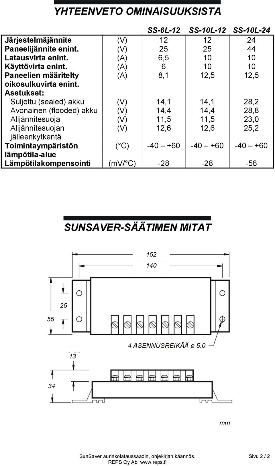 Asetukset: Suljettu (sealed) akku (V) 14,1 14,1 28,2 Avonainen (flooded) akku (V) 14,4 14,4 28,8 Alijännitesuoja (V) 11,5 11,5 23,0 Alijännitesuojan (V) 12,6 12,6