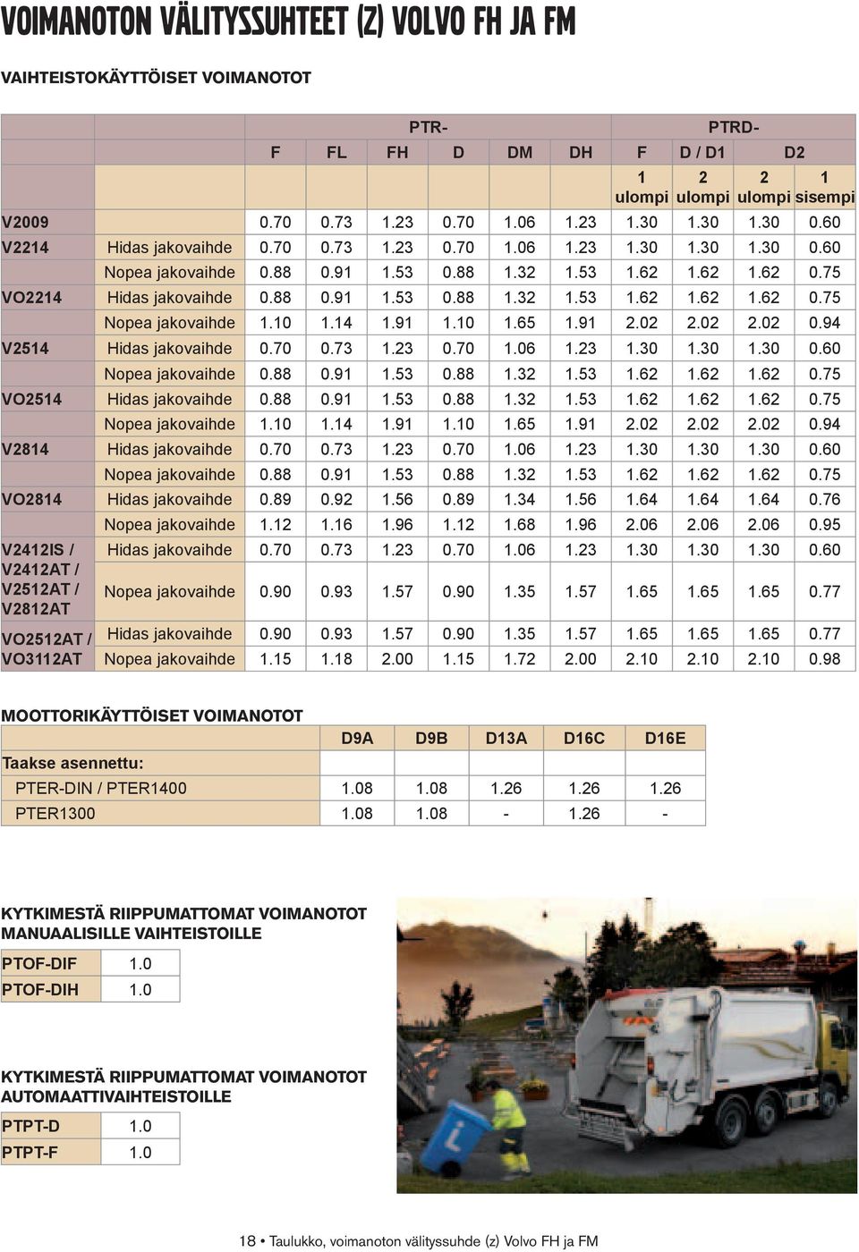 10 1.14 1.91 1.10 1.65 1.91 2.02 2.02 2.02 0.94 V2514 Hidas jakovaihde 0.70 0.73 1.23 0.70 1.06 1.23 1.30 1.30 1.30 0.60 Nopea jakovaihde 0.88 0.91 1.53 0.88 1.32 1.53 1.62 1.62 1.62 0.