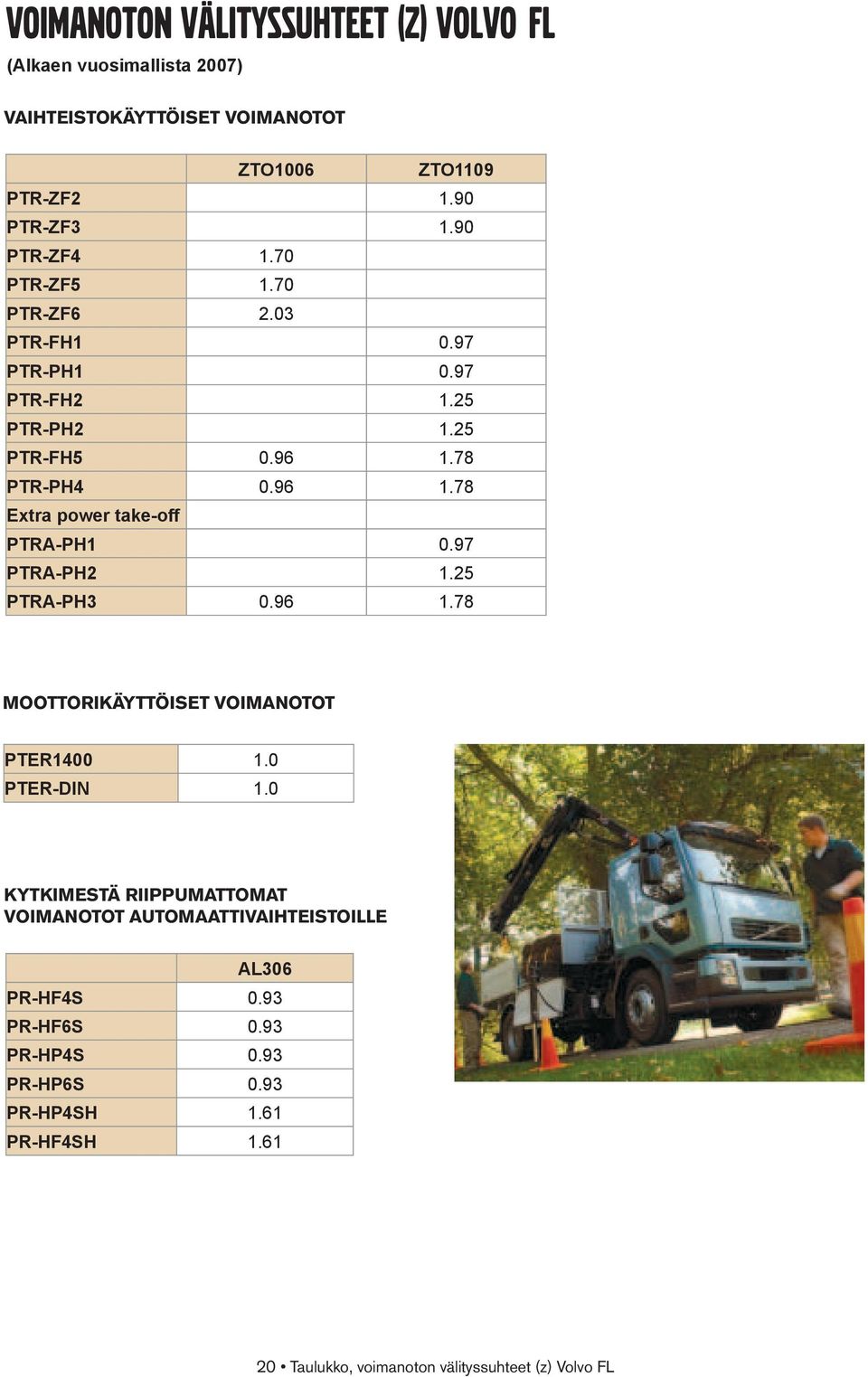 97 PTRA-PH2 1.25 PTRA-PH3 0.96 1.78 MOOTTORIKÄYTTÖISET VOIMANOTOT PTER1400 1.0 PTER-DIN 1.