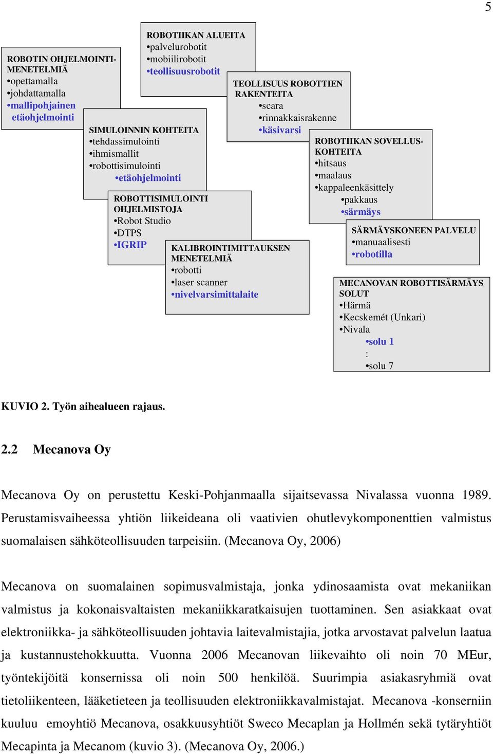 pakkaus OHJELMISTOJA särmäys Robot Studio DTPS SÄRMÄYSKONEEN PALVELU IGRIP manuaalisesti KALIBROINTIMITTAUKSEN MENETELMIÄ robotilla robotti laser scanner MECANOVAN ROBOTTISÄRMÄYS nivelvarsimittalaite