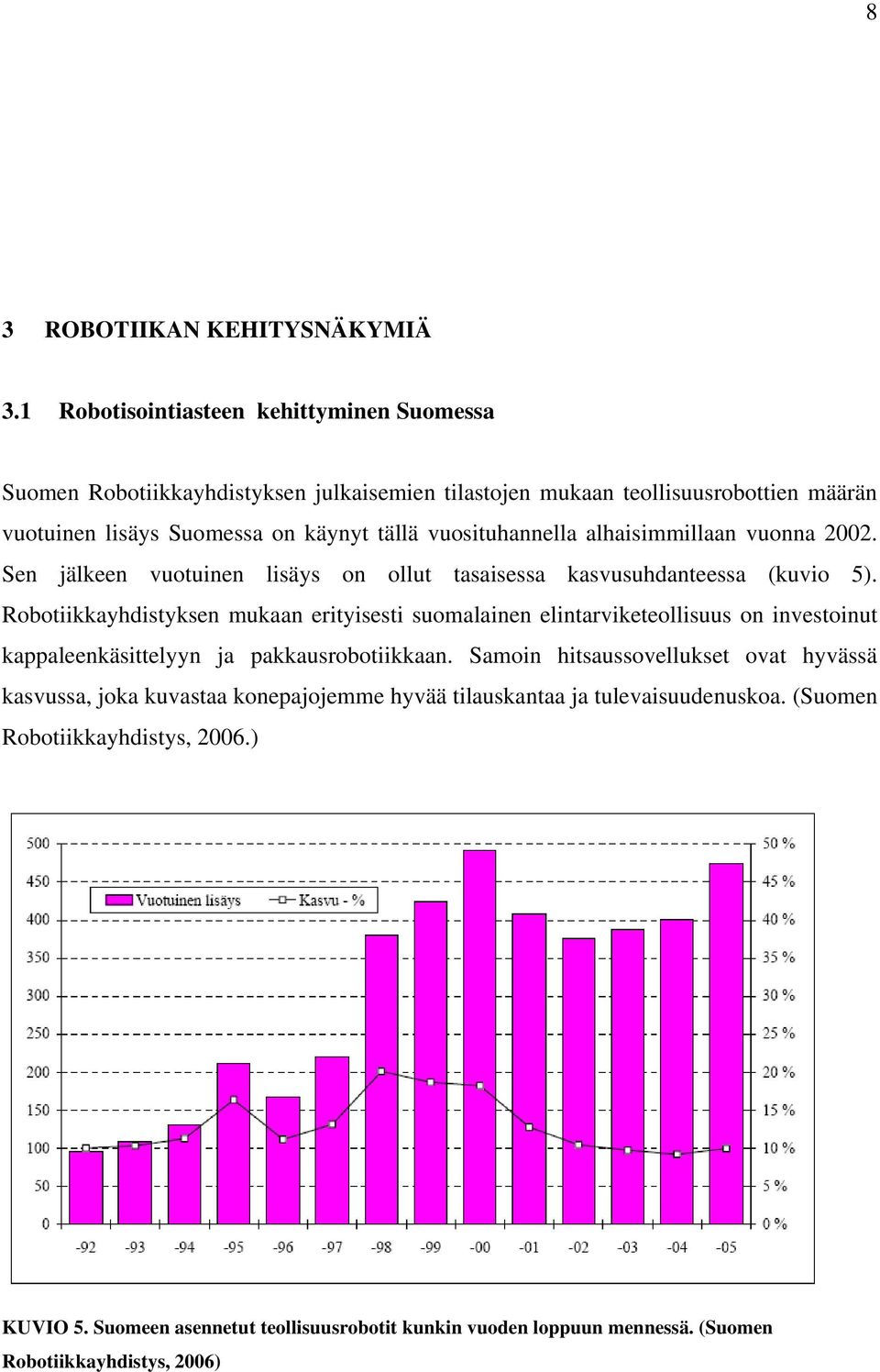 vuosituhannella alhaisimmillaan vuonna 2002. Sen jälkeen vuotuinen lisäys on ollut tasaisessa kasvusuhdanteessa (kuvio 5).