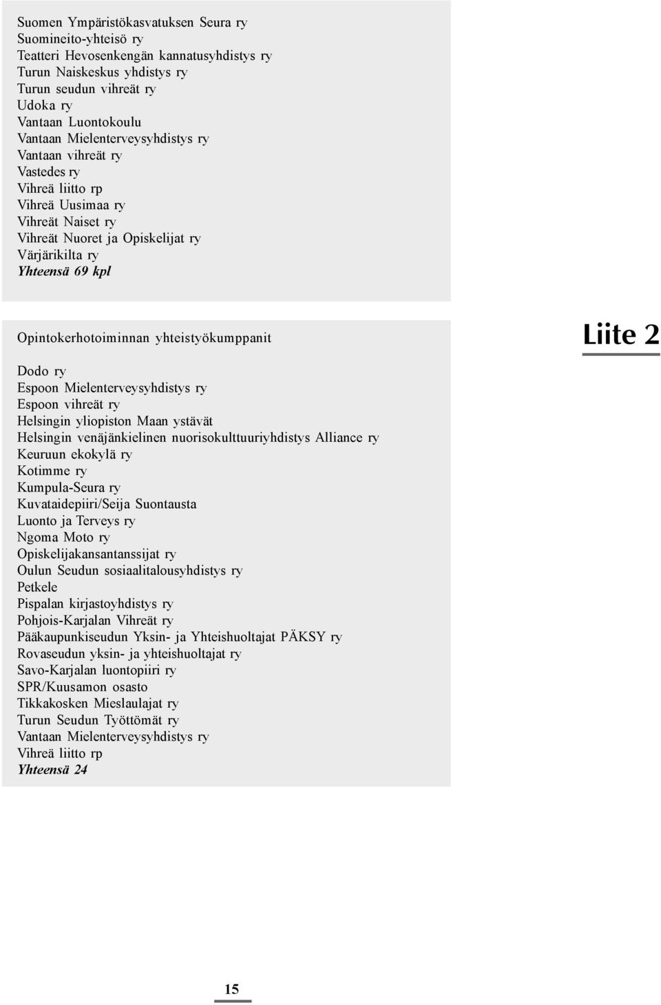 yhteistyökumppanit Liite 2 Dodo ry Espoon Mielenterveysyhdistys ry Espoon vihreät ry Helsingin yliopiston Maan ystävät Helsingin venäjänkielinen nuorisokulttuuriyhdistys Alliance ry Keuruun ekokylä