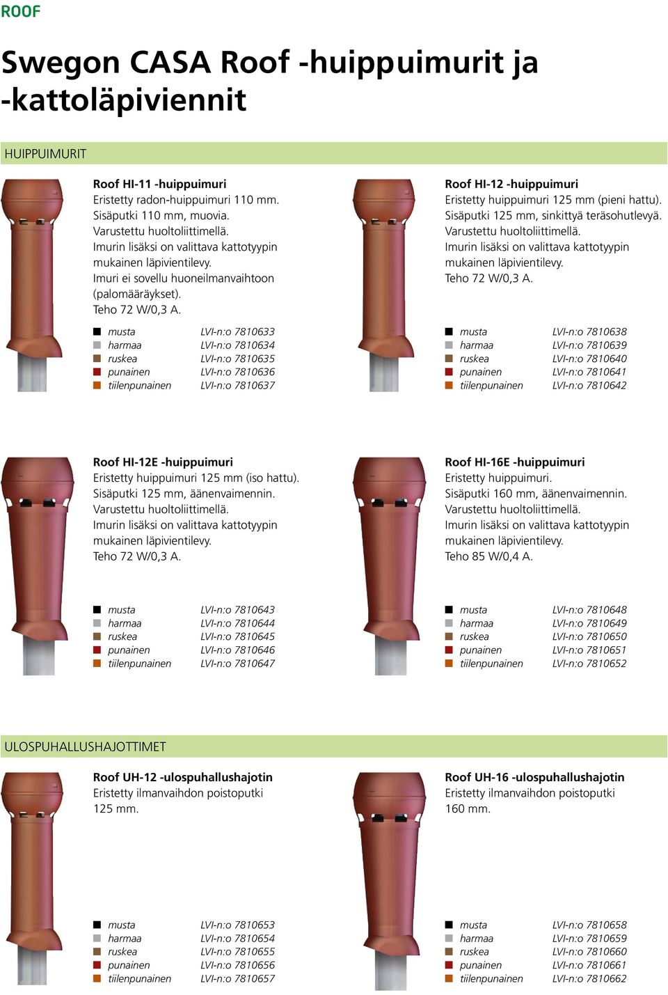 musta LVI-n:o 781633 harmaa LVI-n:o 781634 ruskea LVI-n:o 781635 punainen LVI-n:o 781636 tiilenpunainen LVI-n:o 781637 Roof HI-12 -huippuimuri Eristetty huippuimuri 125 mm (pieni hattu).