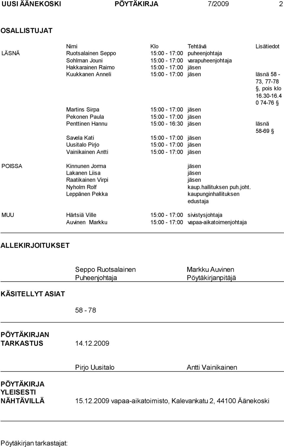 4 0 74-76 Martins Sirpa 15:00-17:00 jäsen Pekonen Paula 15:00-17:00 jäsen Penttinen Hannu 15:00-16:30 jäsen läsnä 58-69 Savela Kati 15:00-17:00 jäsen Uusitalo Pirjo 15:00-17:00 jäsen Vainikainen