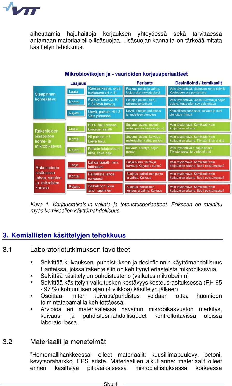 1 Laboratoriotutkimuksenn tavoitteet Selvittää kuivauksen, puhdistuksen ja desinfioinnin käyttömahdollisuus tilanteissa, joissa rakenteisiin on kehittynyt eriasteistaa mikrobikasvua.