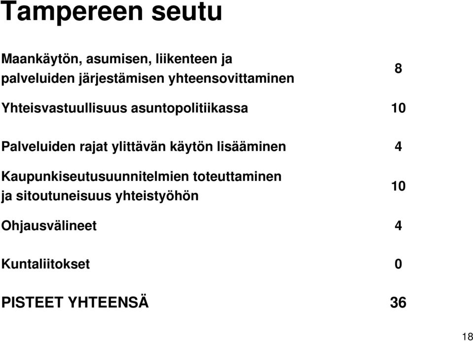 rajat ylittävän käytön lisääminen 4 Kaupunkiseutusuunnitelmien toteuttaminen ja