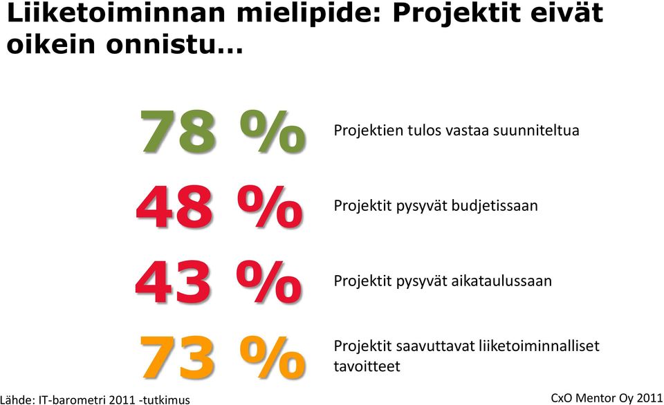 vastaa suunniteltua Projektit pysyvät budjetissaan Projektit